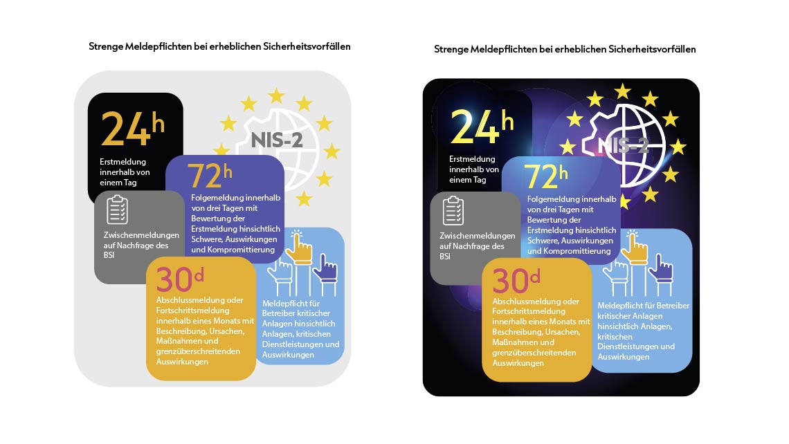Infografik für Eraneos
